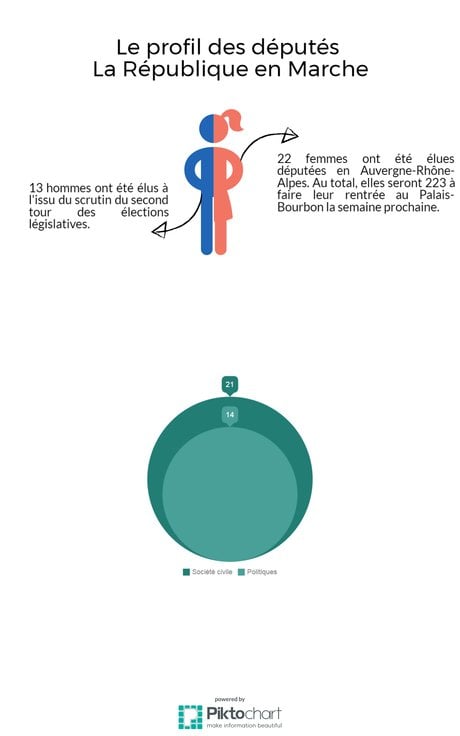 Députés La République en Marche