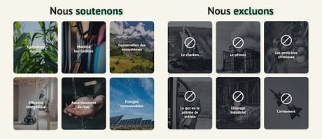 Helios, finance la transition écologique à hauteur de 6 millions d’euros et ambitionne de devenir la banque durable de référence