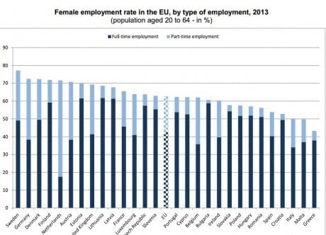 femmes employées