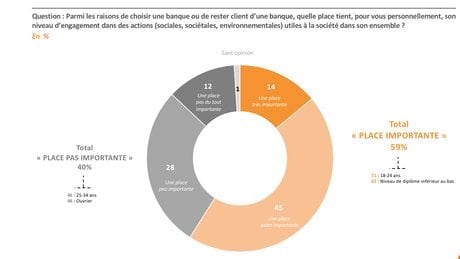 Banques engagement