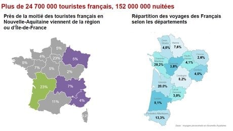Tourisme chiffres 2017 Nouvelle-Aquitaine