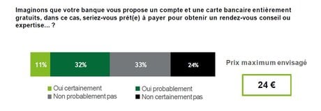 Deloitte clients banque rdv payant
