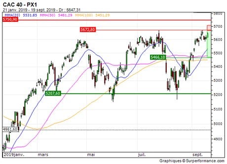 CAC 40 : Achat du turbo put G482S (G482S)
