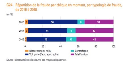 Chèque fraude