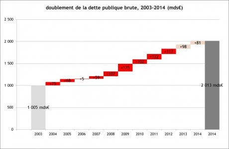 Dette publique