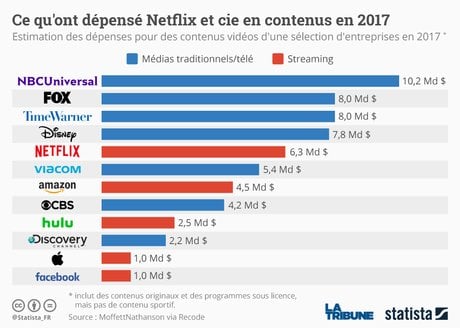 Mipcom, télévision, série, Apple, Netflix, Gafa, streaming, VOD