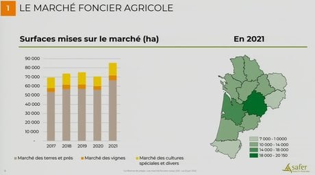 Foncier agricole Safer