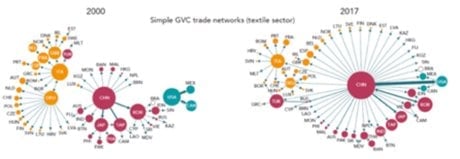 CVE mondial