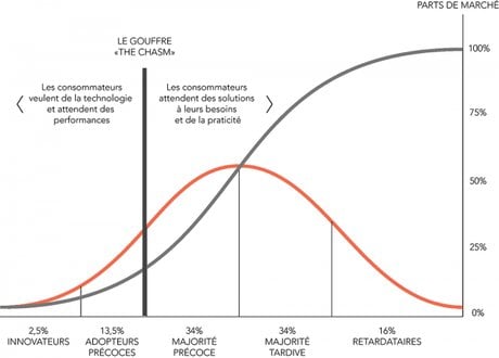utilisation BIM