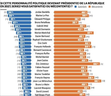 Ipsos 04/25
