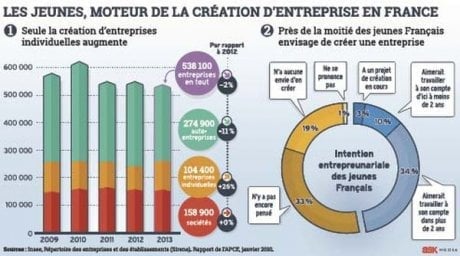 Entrepreneuriat
