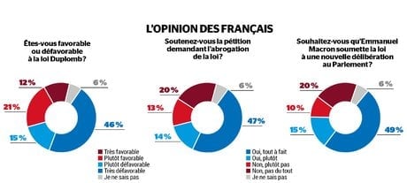 Loi Duplomb