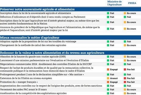 Tableau FNSEA