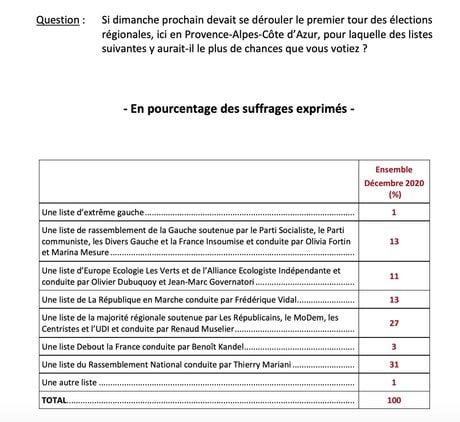 Sondage IFOP