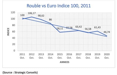 Rouble
