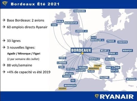 Ryanair