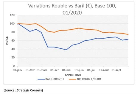 Rouble 2