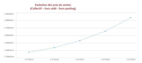 L'Observer 3eT
