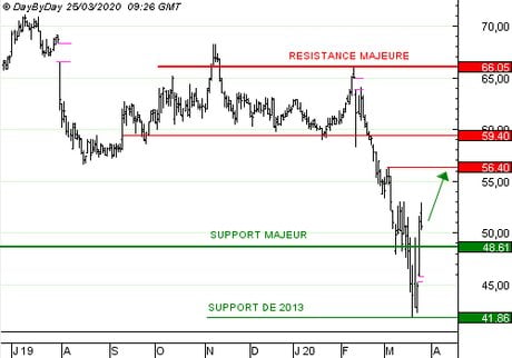 BIC : Vente du Call 2877s à 0,33 EUR (+14 %)