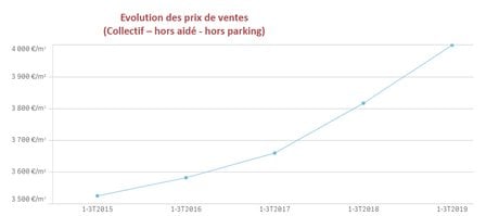L'Observer 3eT