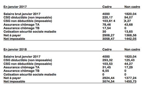 tableau