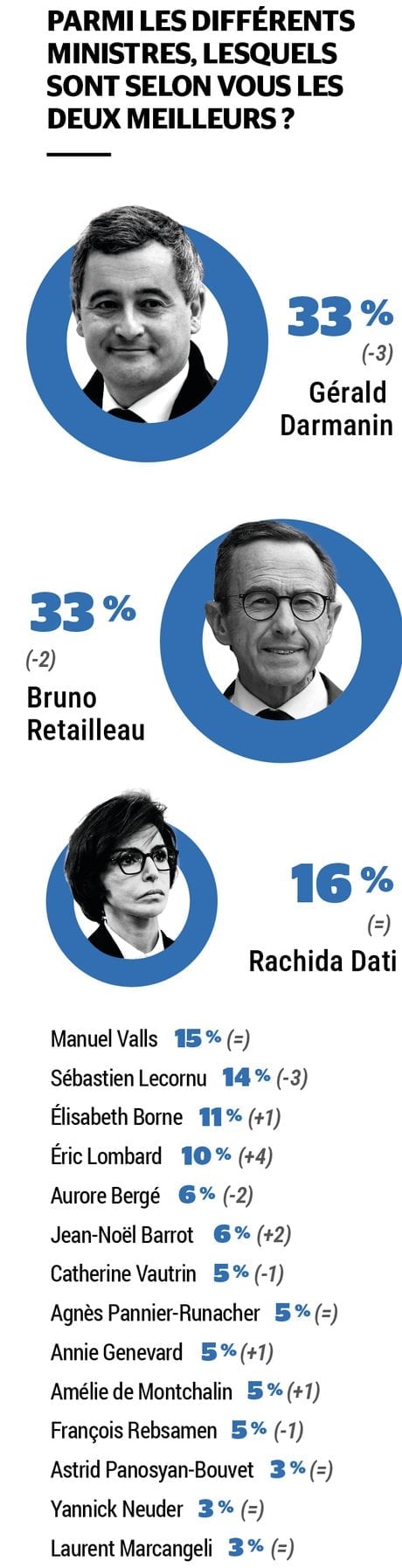 Ipsos 04/25