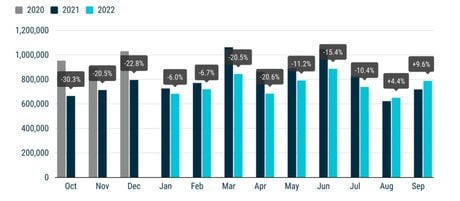 Le marché européen des voitures neuves