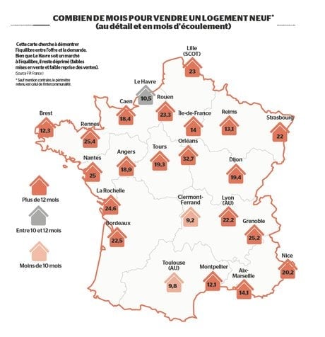 Cette carte cherche à démontrer l'équilibre entre l'offre et la demande. Bien que Le Havre soit un marché à l'équilibre, il reste déprimé (faibles mises en vente et faible reprise des ventes). (Source FPI France )