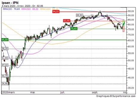 Ipsen : Sortie du turbo CALL 6F58S (+28.2%) (6F58S)