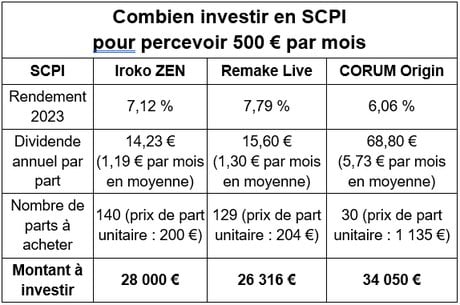 SCPI