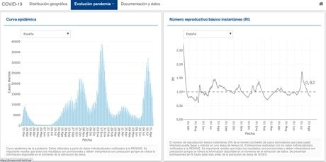 Espagne, incidence