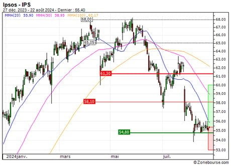 Ipsos : Une zone support en renfort (L195S)