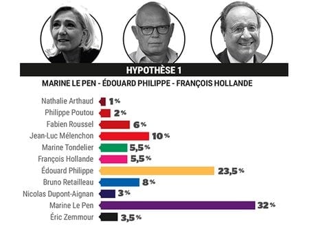 Sondage hypothèse 1