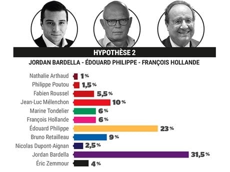 Sondage hypothèse 2