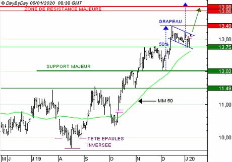 CREDIT AGRICOLE : Achat du Call S434S à 0,30  EUR