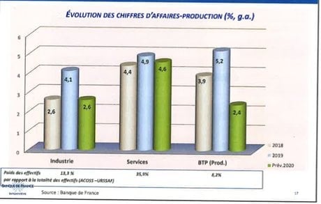 Banque de France