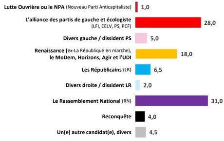 sondage