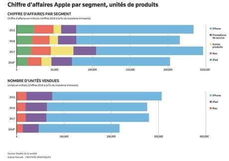 graph apple
