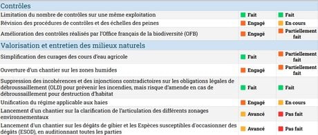 Tableau FNSEA