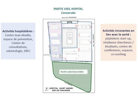 Hôpital Saint-André