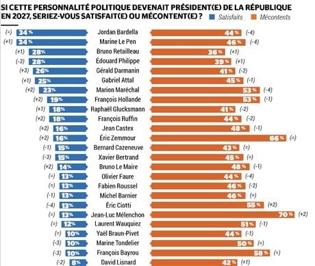 Baromètre 2