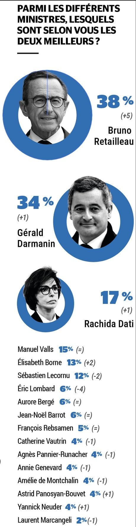Barometre ipsos