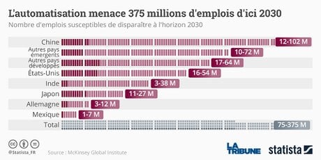 automatisation mckinsey