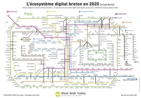 West Web Valley : écosystème digital breton en 2020