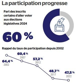 Sondage