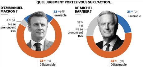Barometre 1