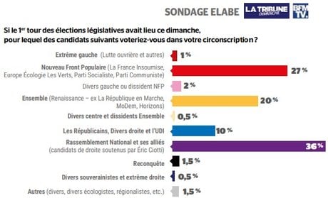 Sondage