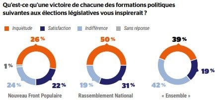 Sondage