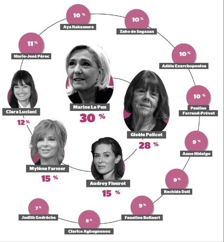 Ipsos Top 30 2024