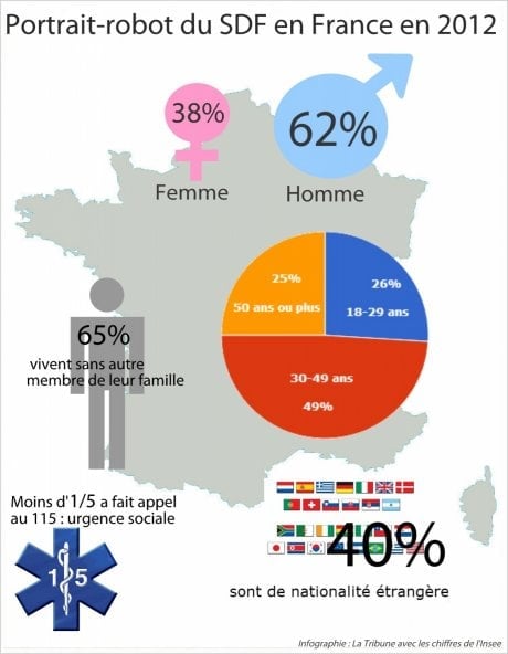 Portrait-robot SDF français